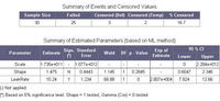 An optimized policy for the interpretation of inspection data from a CBM program at a nuclear reactor station-Body-20