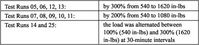 Optimizing a Condition Based Maintenance Program with Gearbox Tooth Failure-Body-9