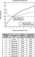 Optimizing a Mine Haul Truck Wheel Motors’ Condition Monitoring Program: Use of ProportionalHazards Modeling-Body-3