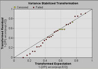 An optimized policy for the interpretation of inspection data from a CBM program at a nuclear reactor station-Body-19