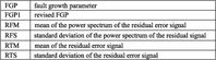 Optimizing a Condition Based Maintenance Program with Gearbox Tooth Failure-Body-8