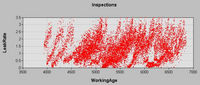 An optimized policy for the interpretation of inspection data from a CBM program at a nuclear reactor station-Body-17