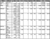 Optimization of Bellis & Morcom 3rd-stage piston ring CBM model-Body-2