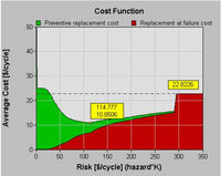 An optimized policy for the interpretation of inspection data from a CBM program at a nuclear reactor station-Body-15