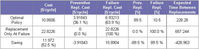 An optimized policy for the interpretation of inspection data from a CBM program at a nuclear reactor station-Body-14