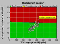 An optimized policy for the interpretation of inspection data from a CBM program at a nuclear reactor station-Body-13