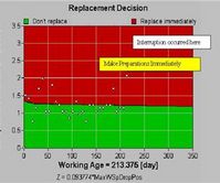 Using EXAKT and Weather Conditions to reduce failures in a Wires network-Body