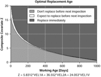 Optimizing condition-based maintenance decisions for vibration monitored bearings-Body-8