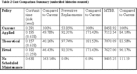 CBM (on-condition maintenance) benefits analysis-Body-2