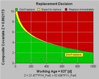 EXAKT reduces failures at Canadian Kraft Mill-Body