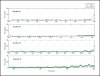 Optimizing a Condition Based Maintenance Program with Gearbox Tooth Failure-Body-17