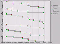 Optimization of Bellis & Morcom 3rd-stage piston ring CBM model-Body-13