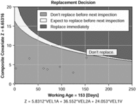 Optimizing condition-based maintenance decisions for vibration monitored bearings-Body-4