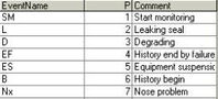 An optimized policy for the interpretation of inspection data from a CBM program at a nuclear reactor station-Body-24