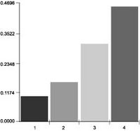 Monte Carlo Simulation-Body-10